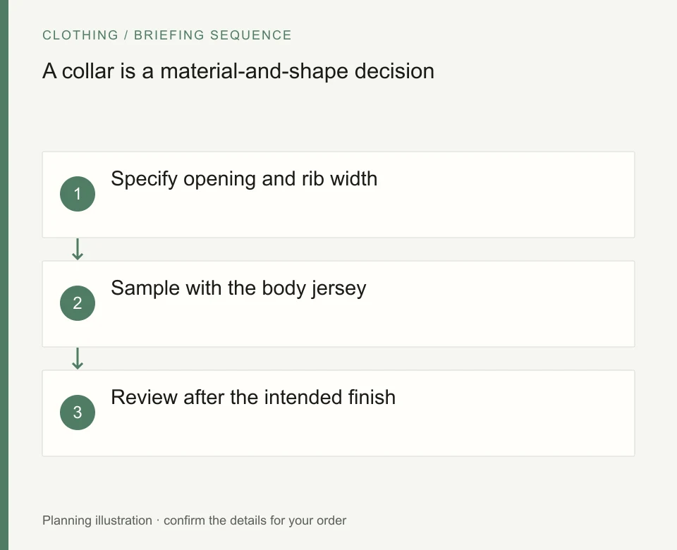A collar is a material-and-shape decision: Specify opening and rib width; Sample with the body jersey; Review after the intended finish